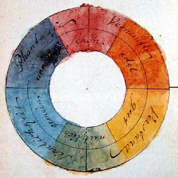 Farbenkreis Goethe