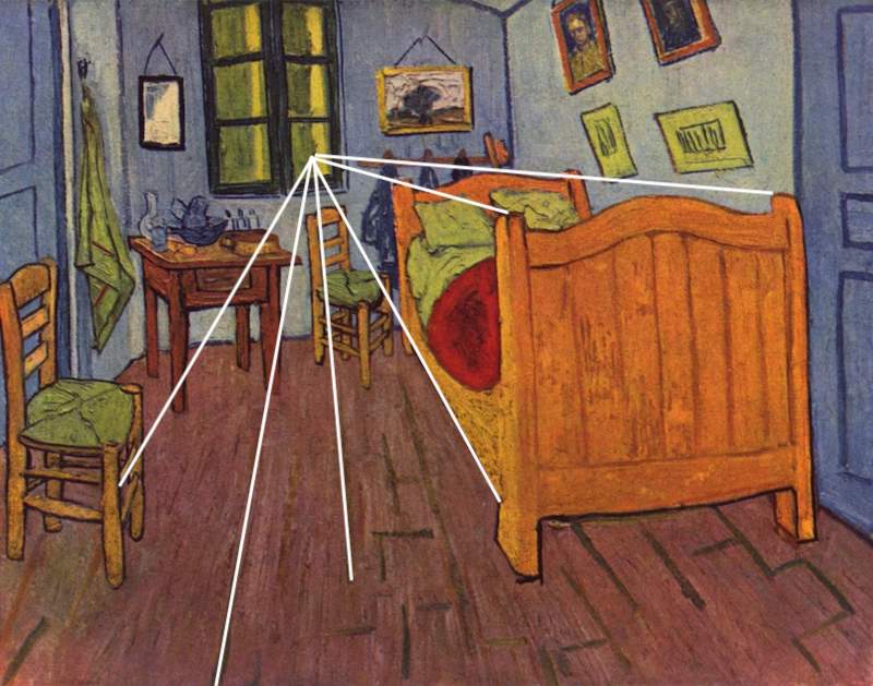 Schlafzimmer in Arles v. Vincent van Gogh - Beschreibung & Analyse